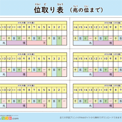 小学校全学年 位取り表(ノート用)